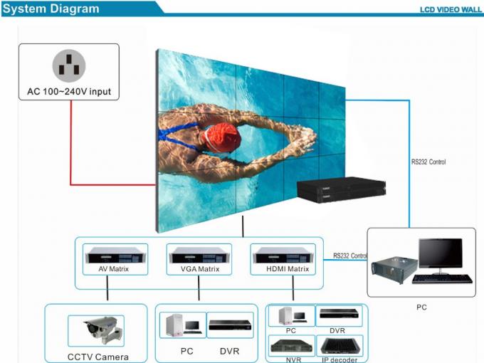 La nuova esposizione di stile di Chestnuter 2021 ha sostenuto la video unità di elaborazione d'impionbatura a 42 pollici 1080 HD della parete dell'affissione a cristalli liquidi