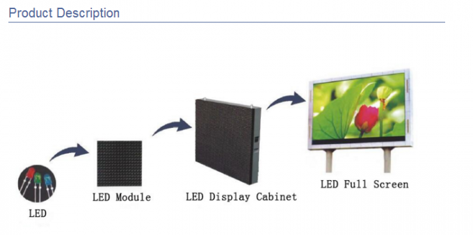 Colore pieno all'aperto LED di alta luminosità di SMD P4 che annuncia i video tabelloni per le affissioni 4 della parete dell'esposizione